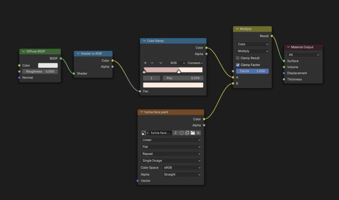 furina custom 2D toon shade shader node graph